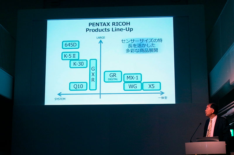 GR発表イベント