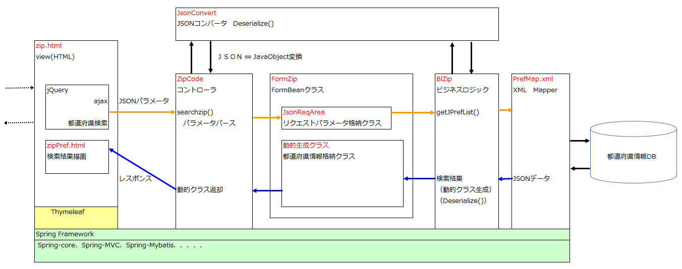 プログラム構造図