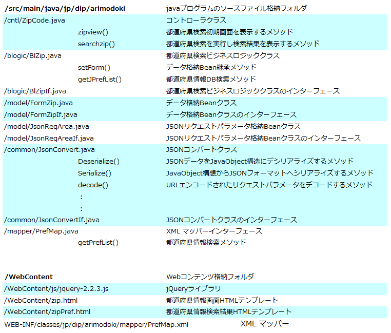 プログラム設計書
