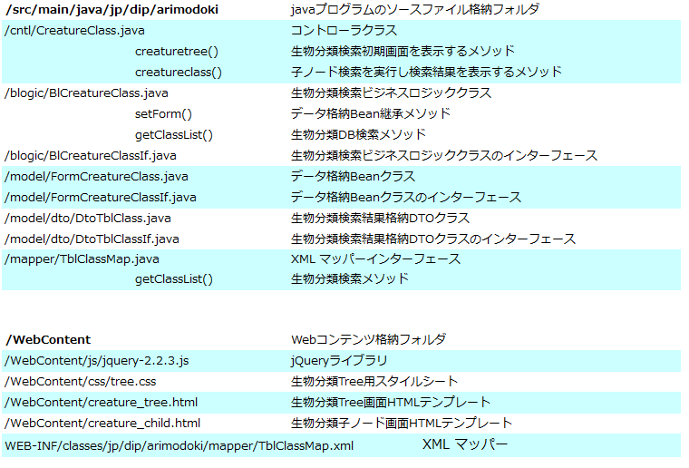 TreeViewプログラム設計書