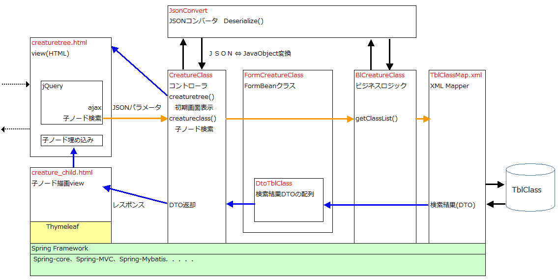 TreeView計画マップ図