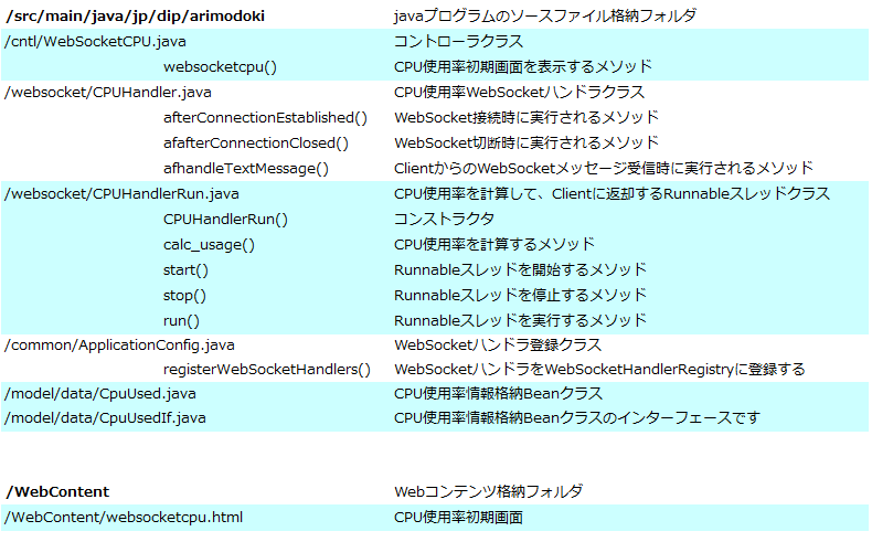 CPU使用率グラフ描画プログラム設計書