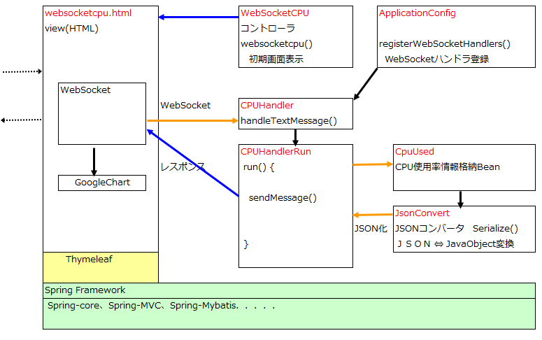 CPU使用率グラフ描画計画マップ図